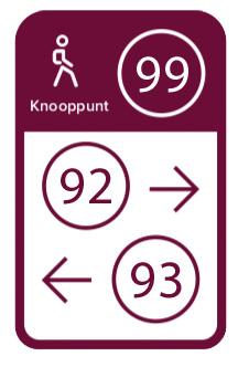Knooppunten routebord